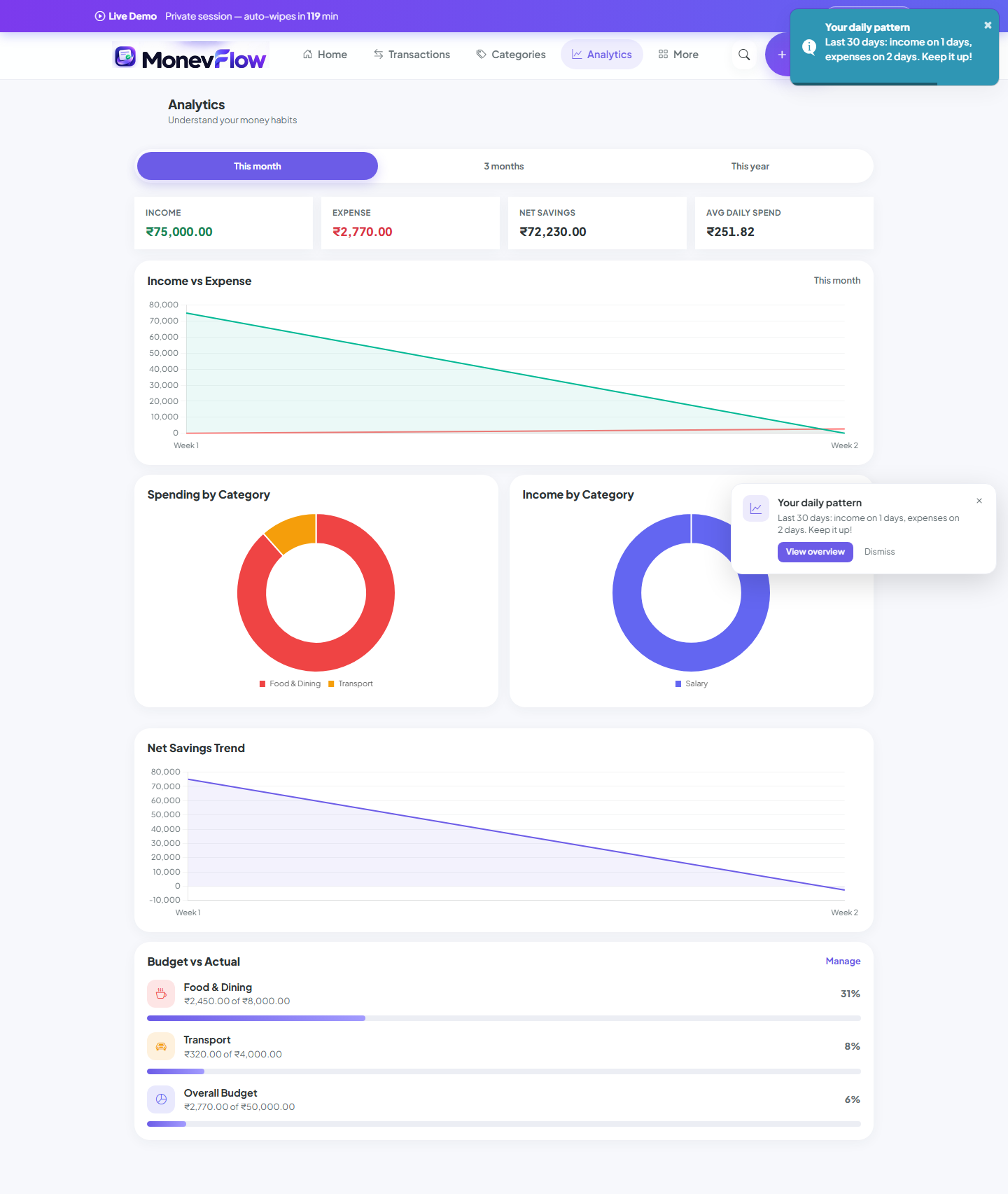 Analytics & Charts