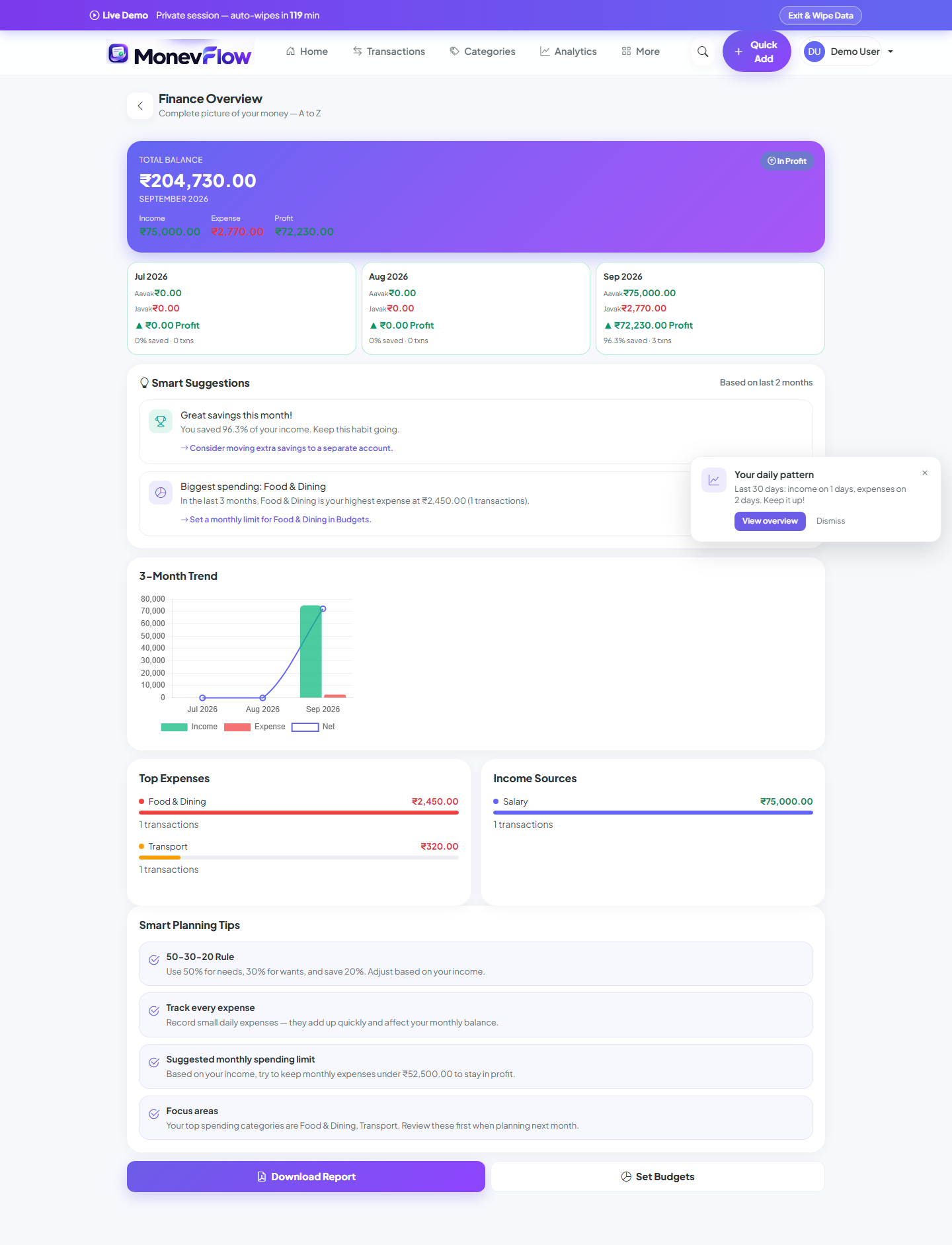 Finance Overview